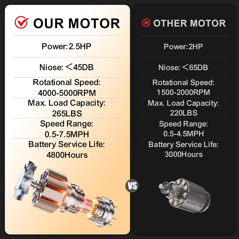 Walking Mat Treadmills Portable For Home & Office LED Display, 265 LB Capacity, Space-Saving Compact Walking Jogging Running Machine