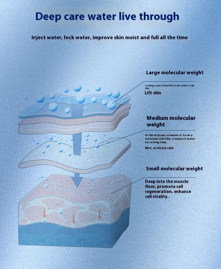 Medical Sterile Plaster For Removing Red And Hydrating Beauty Salon After Mechanical Hyaluronic Acid Dressing Repair