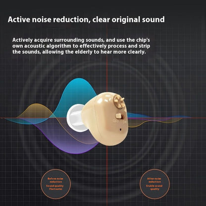 Medical Grade Noise Reduction Hearing Aid Elderly Ear Back Wireless Rechargeable Sound Amplifier