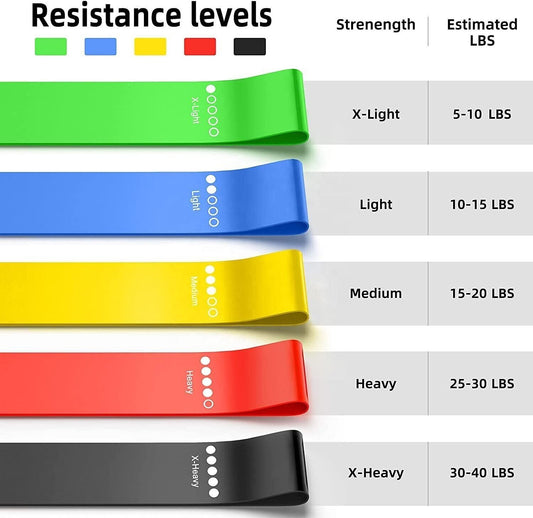 5 Piece Fitness Band Resistance Bands DE