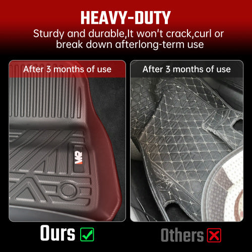 Odorless TPE Floor Mat For Tesla Model 3 2023-2025 6 PCS Waterproof Duty-Proof Fully Surrounded Floor Liner Protection Foot Pad